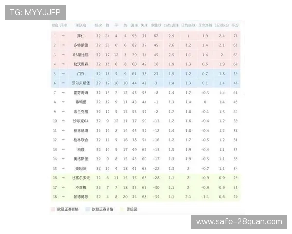 德甲最新积分榜全解析各队排名胜负情况全面展现