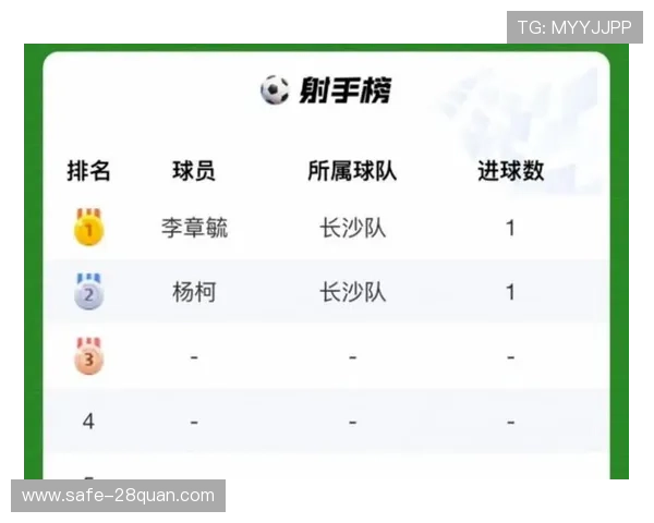 湘超最新战报揭晓各队积分榜变化及关键球员表现分析